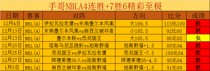 王楚钦决战,梁靖崑,今晚金牌之,乐竞体育官网,APP下载,注册领彩金,官方网站,网站入口