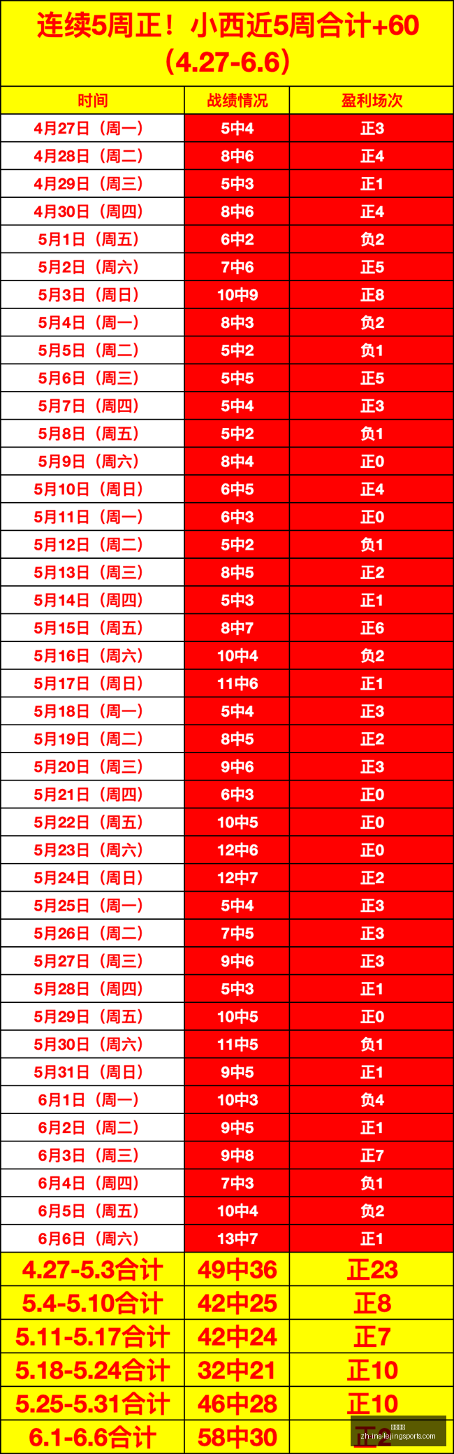 早场重点,中泰大战,这场需要逆,乐竞体育官网,乐竞体育App,乐竞体育直播,乐竞体育平台,乐竞体育入口