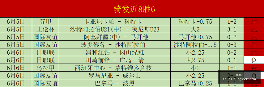 连续六胜,巅峰状态南,京战队风采,乐竞体育官网,乐竞体育App,乐竞体育直播,乐竞体育平台,乐竞体育入口