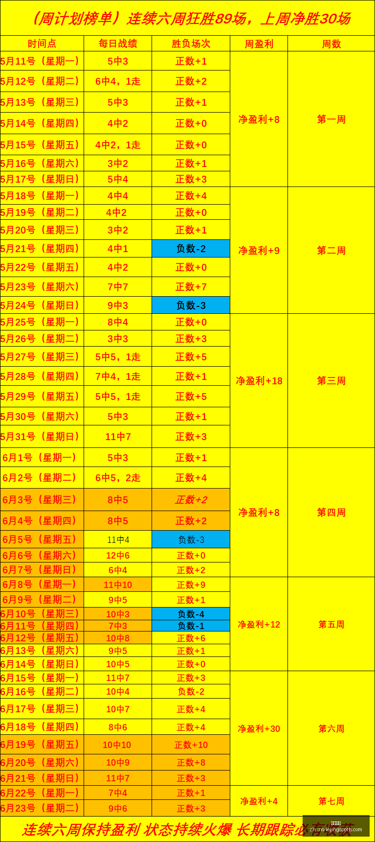世界杯战绩,解读,胜率高达,乐竞体育官网,乐竞体育App,乐竞体育直播,乐竞体育平台,乐竞体育入口