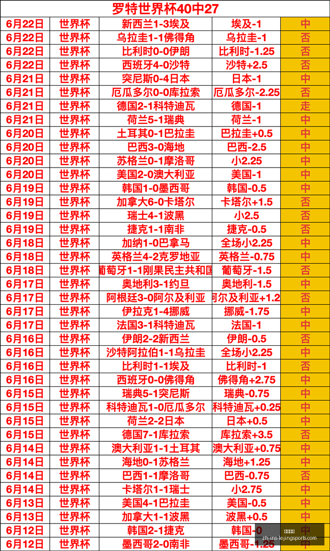 温网男单晋,强战报,德约科维奇,乐竞体育官网,乐竞体育App,乐竞体育直播,乐竞体育平台,乐竞体育入口