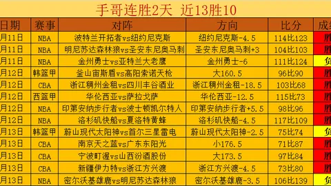 广东外援高效斩获30分10板6助，引热议，争议外援能否持续爆发，杜锋信任之疑？