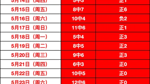 近10胜8【早场重，乐竞体育入口，点】中泰大战，这场需要逆向思维