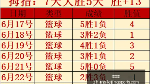 2026世界杯大捷两场全胜，激情四溢，状态巅峰